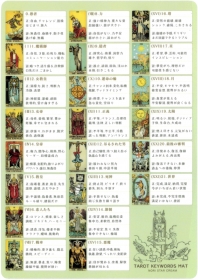 タロットカード早見下敷き TAROT KEYWORDS MAT